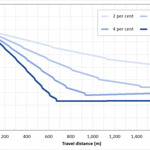 Modelling speed decay on grades